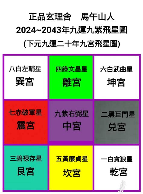 火行業|九運玄學｜踏入九運未來20年有甚麼衝擊？邊4種人最旺？7大屬 